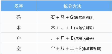 拜五笔拆字分解图