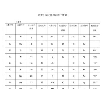 活泼性金属顺序表性质