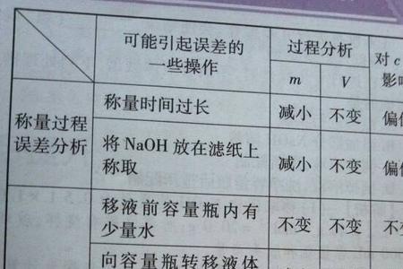 实验误差一般允许范围