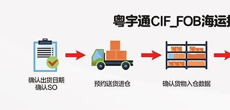 fob费仓库是哪里