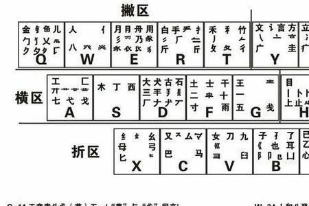 川五笔怎么打