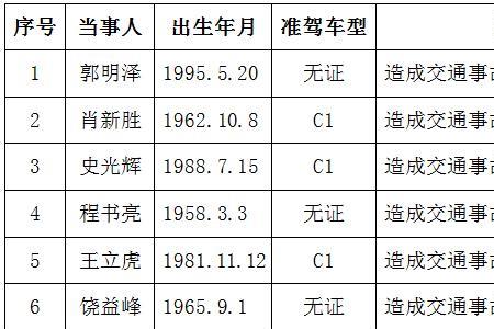 终身禁驾后再开车怎么处理