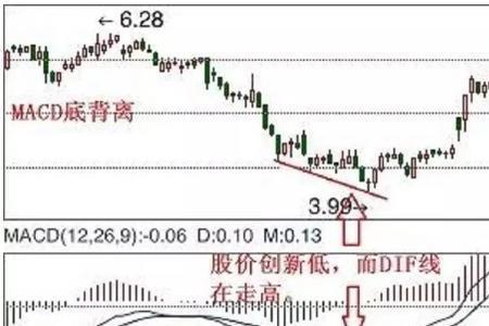 多头金叉什么意思