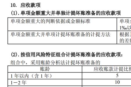 坏账准备可以存在多久