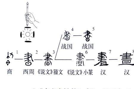 隶部什么意思
