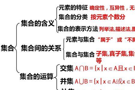 集合的共同特征
