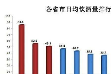 正常酒量标准对照表