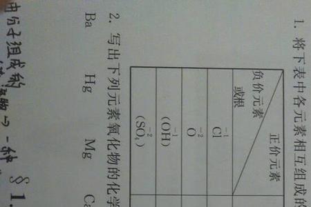 硫的化合价有+3价吗