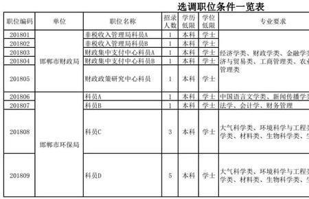 公务员法副科提任正科条件