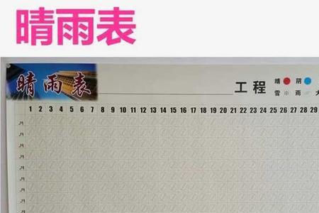 自然界有哪些晴雨表