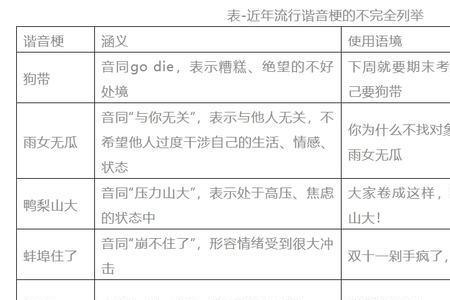 燃的谐音