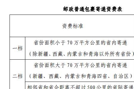 邮政普通包裹的体积有限制么