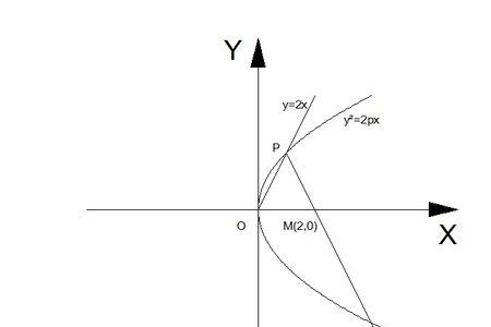 y=x开三次方的图像图片