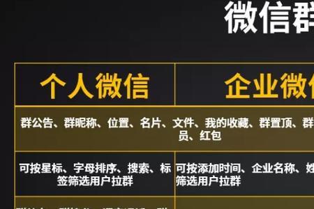 企业群人数超过200人怎么进群