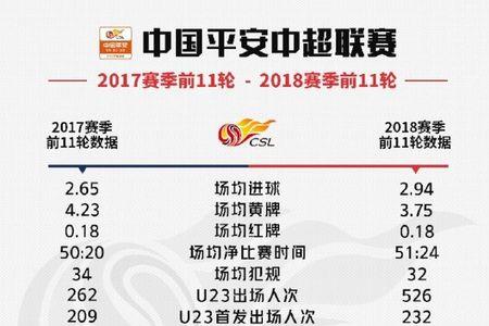 中超出场次数排名