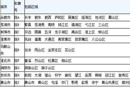 安徽车牌号可以自己编吗
