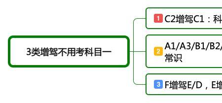 c1和c2科目四考的一样吗