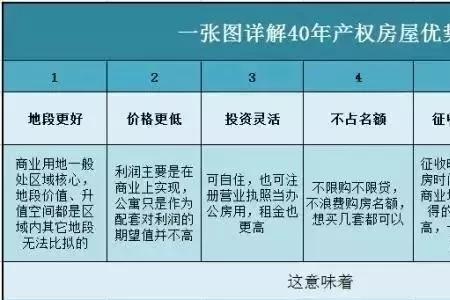 公寓30年产权正常吗