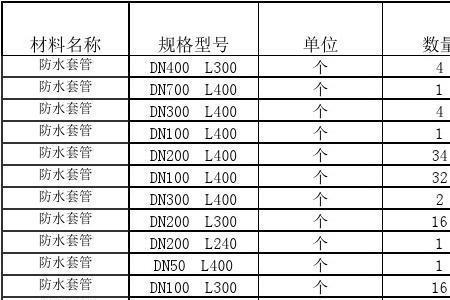 出库入库批次号编法