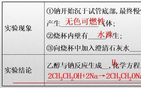 乙醇和DMF谁挥发快