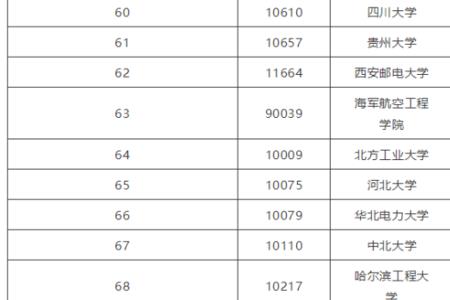西安信息工程大学全国排名