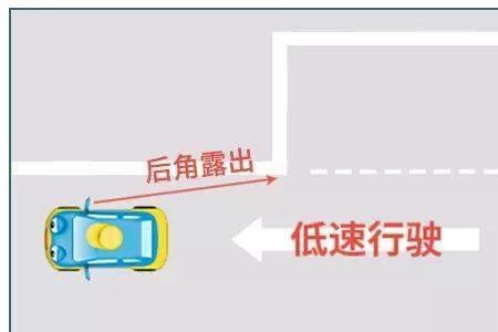停车后的正确步骤