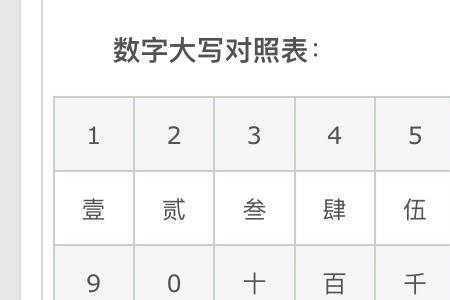 1203000怎么写大写