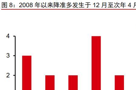 考量期什么意思