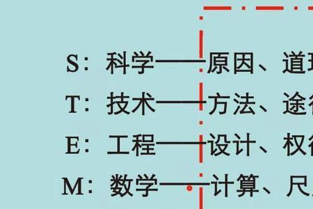 特性和基本规律是一个意思吗