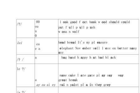 ch字母组合音标怎么写
