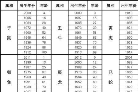 1995年47岁属什么
