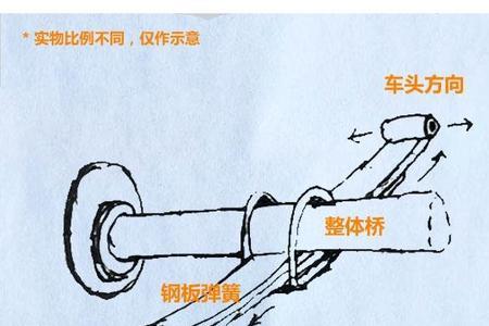 整体桥式悬挂跟独立悬挂哪个好