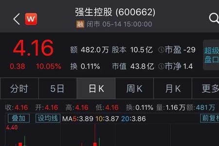 没开盘就涨停是什么意思