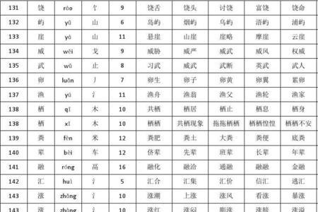 曲的偏旁和结构组词