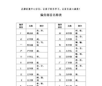 口加偏旁有哪些一年级