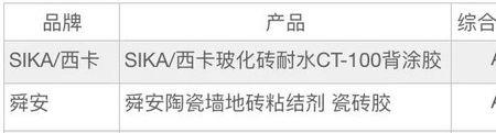 云石胶和铸工胶哪个牢些