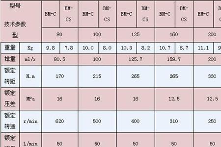 bm尺寸是多少