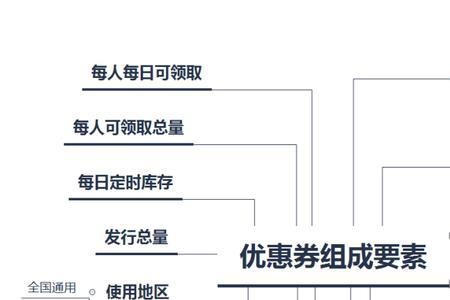 运营策略和营销策略的区别