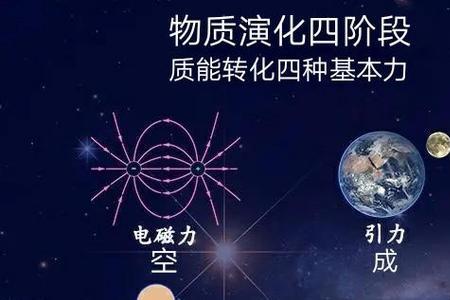 力的自然现象有哪些