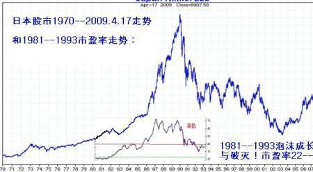 低市盈率是什么意思