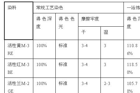 染色配方比例公式怎么理解