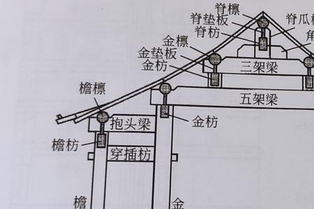 人字形房梁稳定吗