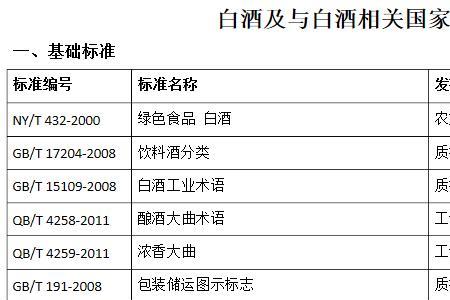 液态酒标准
