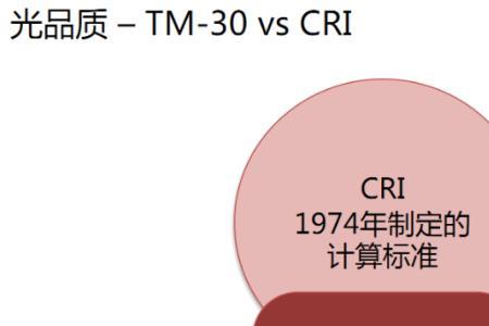 卡西欧cri是什么意思
