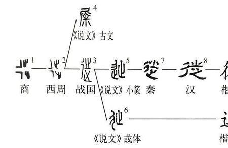 徙上郡的徙是什么意思