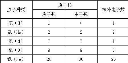 钠原子量计算