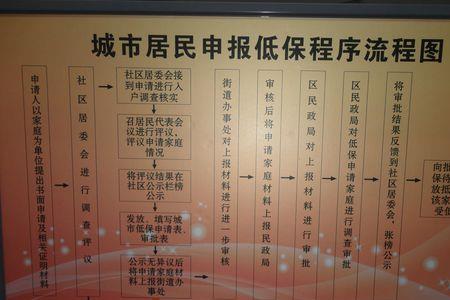 办低保的流程