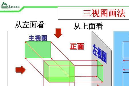 主视图反映了物体的什么方位