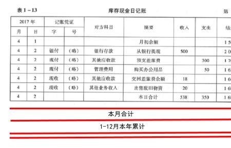 会计账簿的会计年度写什么