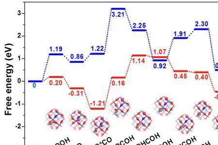 fe2o3+c=fe+co2